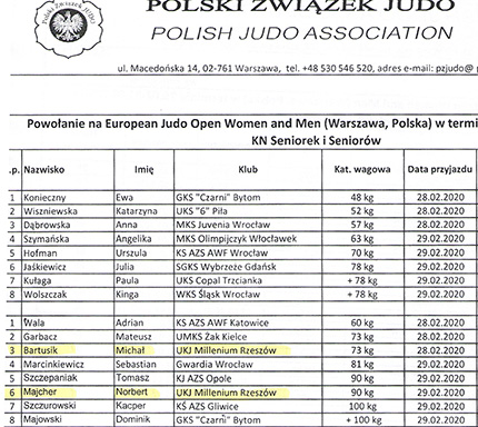 Dwóch judoków Millenium Rzeszów powołanych na Puchar Świata Seniorów!